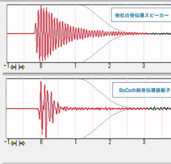 完全ワイヤレス骨伝導イヤホン PEACE SS-1(BK/WH) | earsopen - 耳を